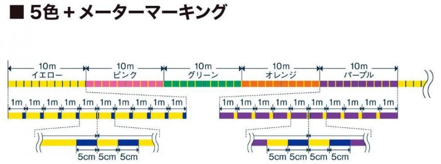 VARIVAS 8 MARKING BRAID 300M